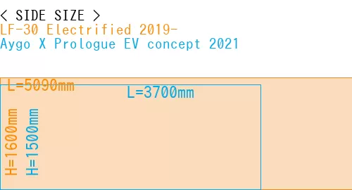 #LF-30 Electrified 2019- + Aygo X Prologue EV concept 2021